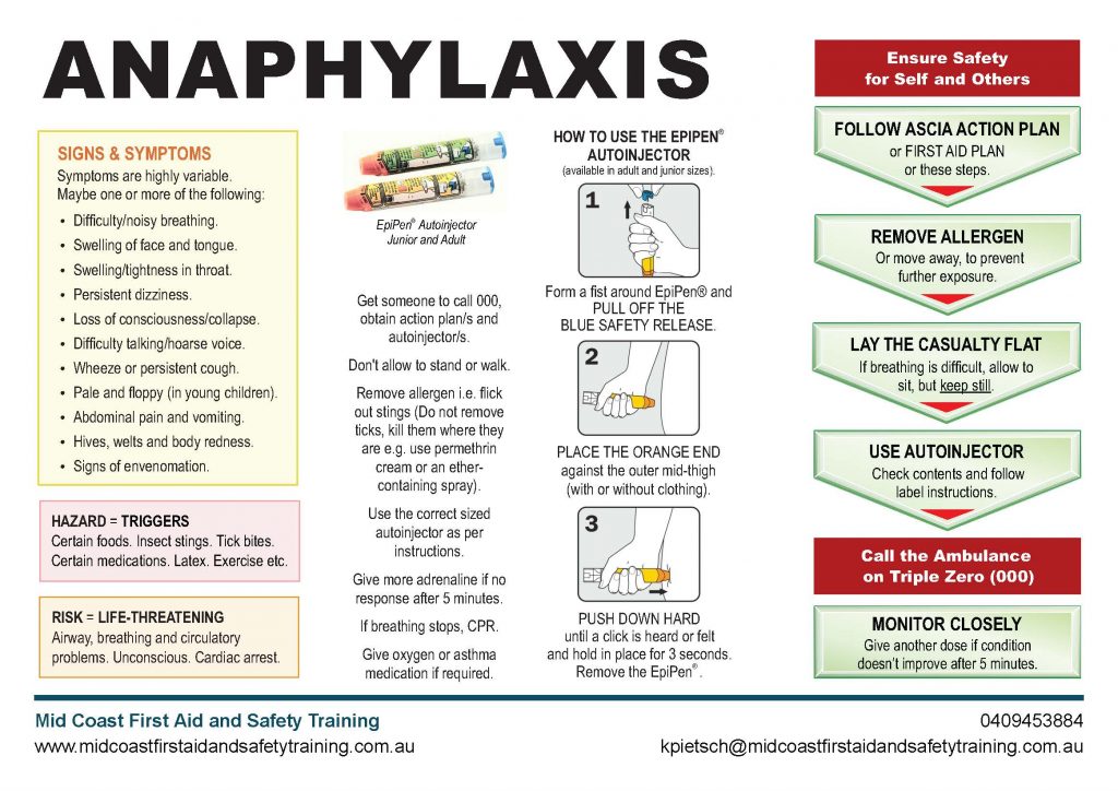Anaphylaxis Chart