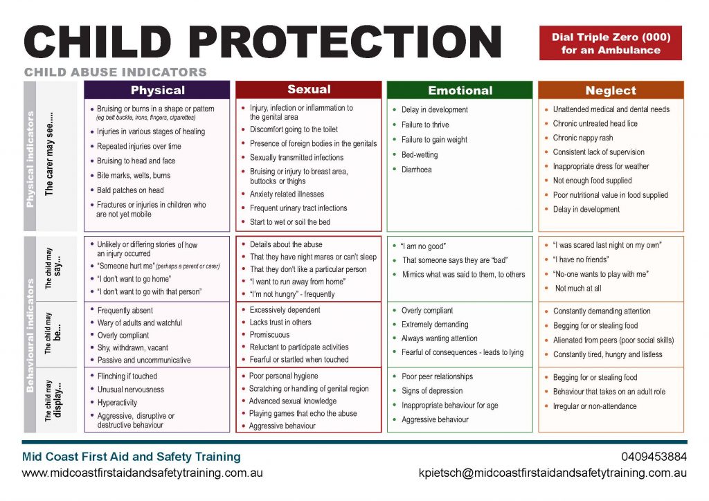 Child Protection Chart