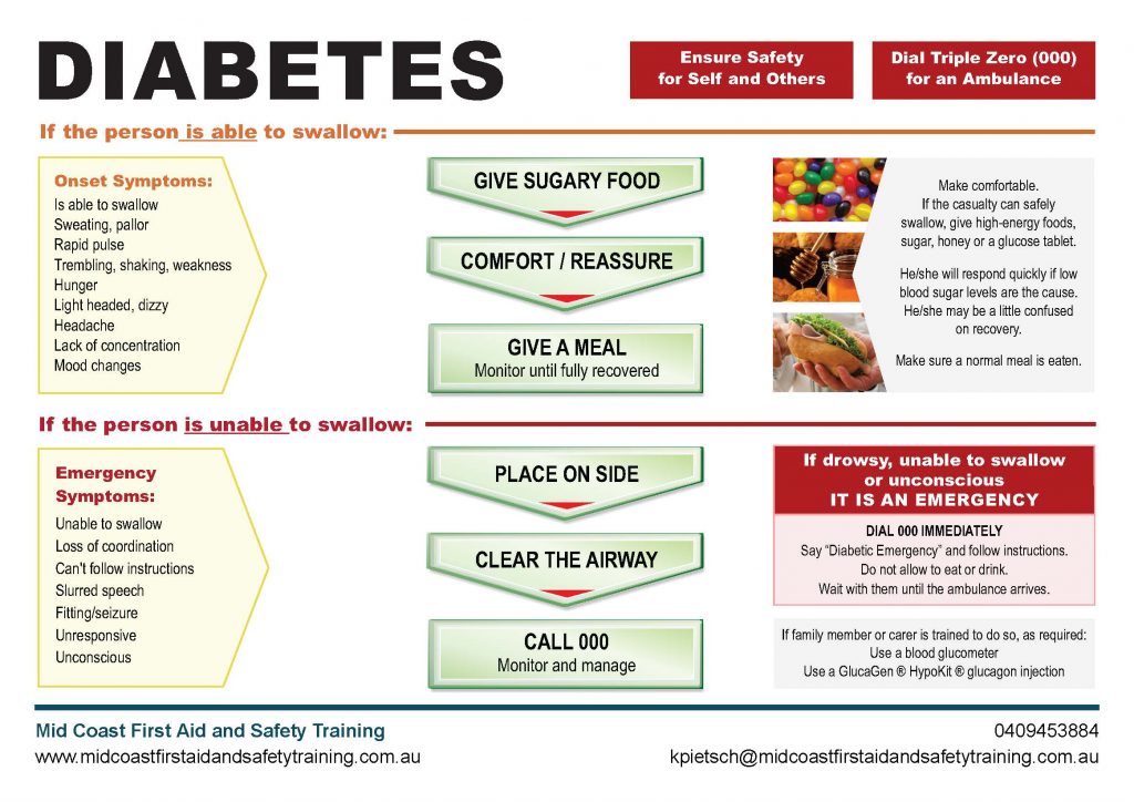 Diabetes Chart