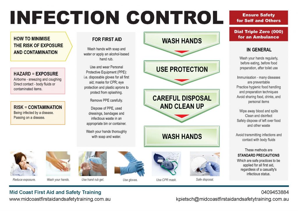 Infection Control Chart