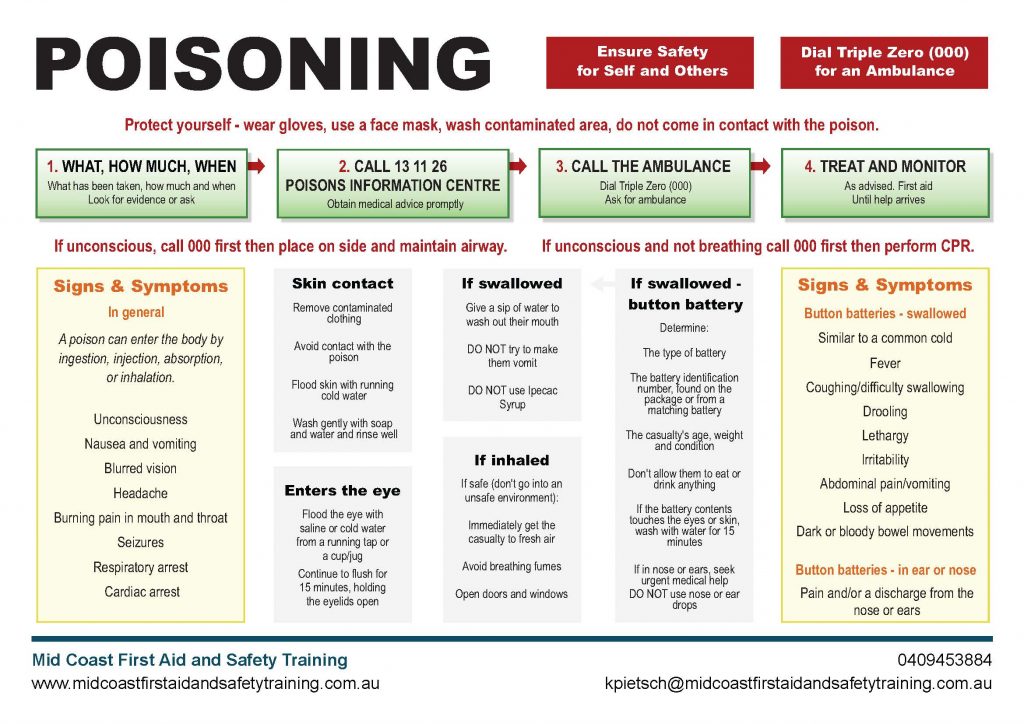 poisoning chart
