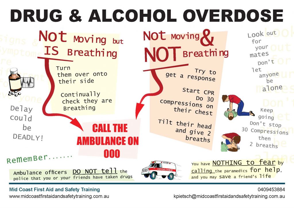 Drugs and Alcohol Overdose Chart