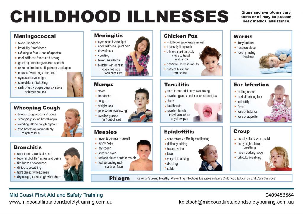 Childhood Illness Chart